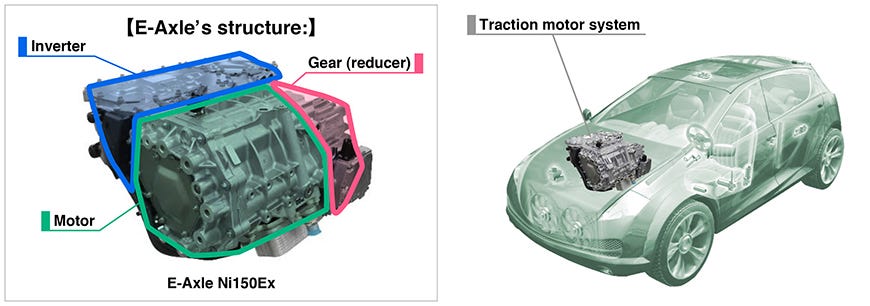 EV Traction Motor System E-Axle | Nidec Corporation