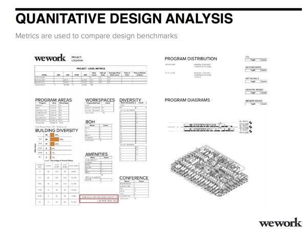Set of metrics used by WeWork to determine a comfortable seating layout.