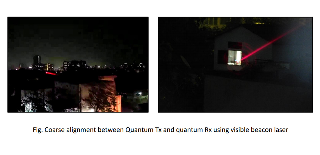 Quantum communication link experiment during nights