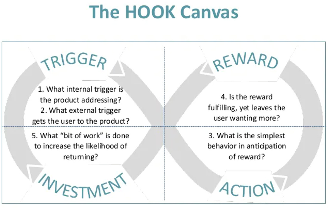 Source: The Hook Model: How to Manufacture Desire in 4 Steps
