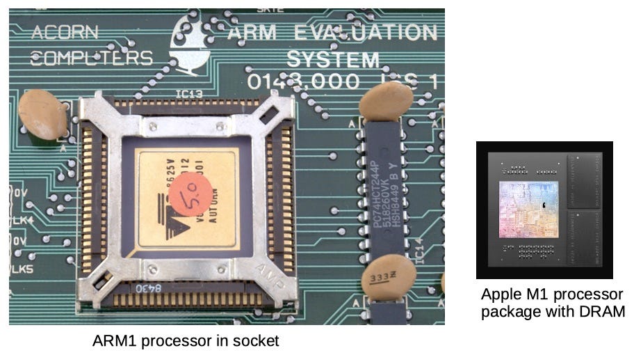 A comparison of the packaging of the ARM1 and the Apple M1. The ARM1 is in an 84-pin PLCC package, mounted on a circuit board. Apple's photo shows the M1 die on a package along with capacitors and DRAM.