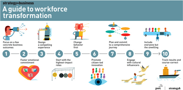 The Reskilling Toolkit The Reskilling Toolkit