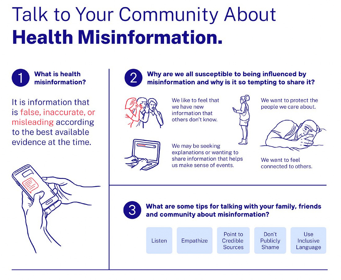 A Screenshot of the toolkit mentioned throughout. The title is “Talk to Your Community About Health Misinformation.” There is too much text to reproduce here, but there are three steps for identifying, understanding, and talking about misinformation.