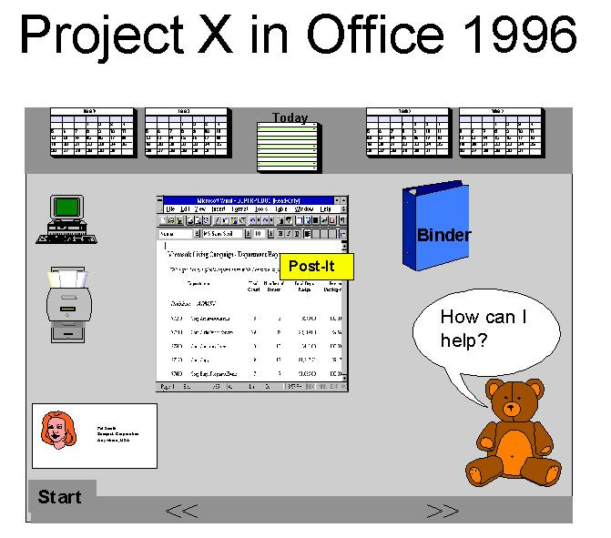 Single screen of Project X in Office 1996. Shows a calemdar and task view along the top, file binders, a document with post it notes, and a small stuffed teddy bear as an assistant saying "How can I help you"