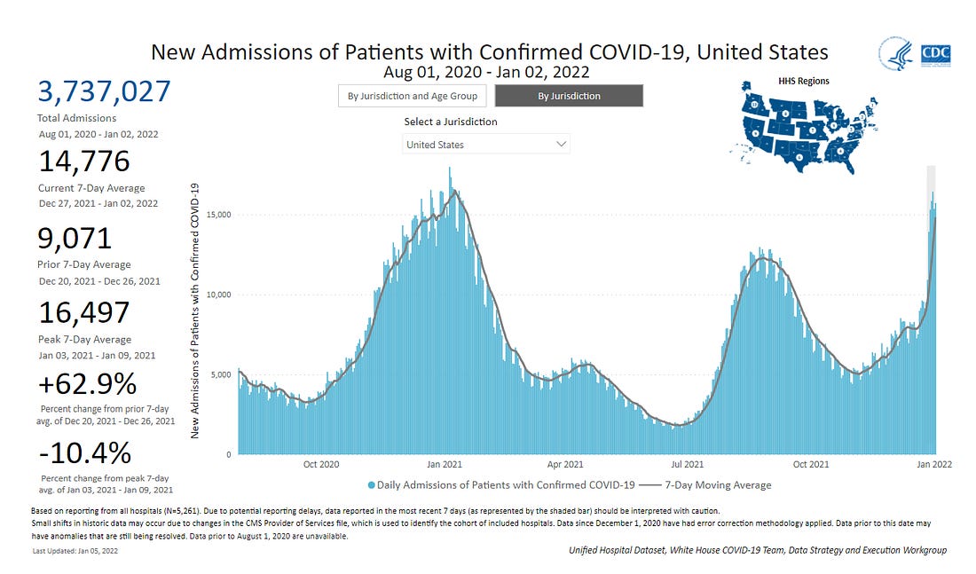 https://covid.cdc.gov/covid-data-tracker/#new-hospital-admissions