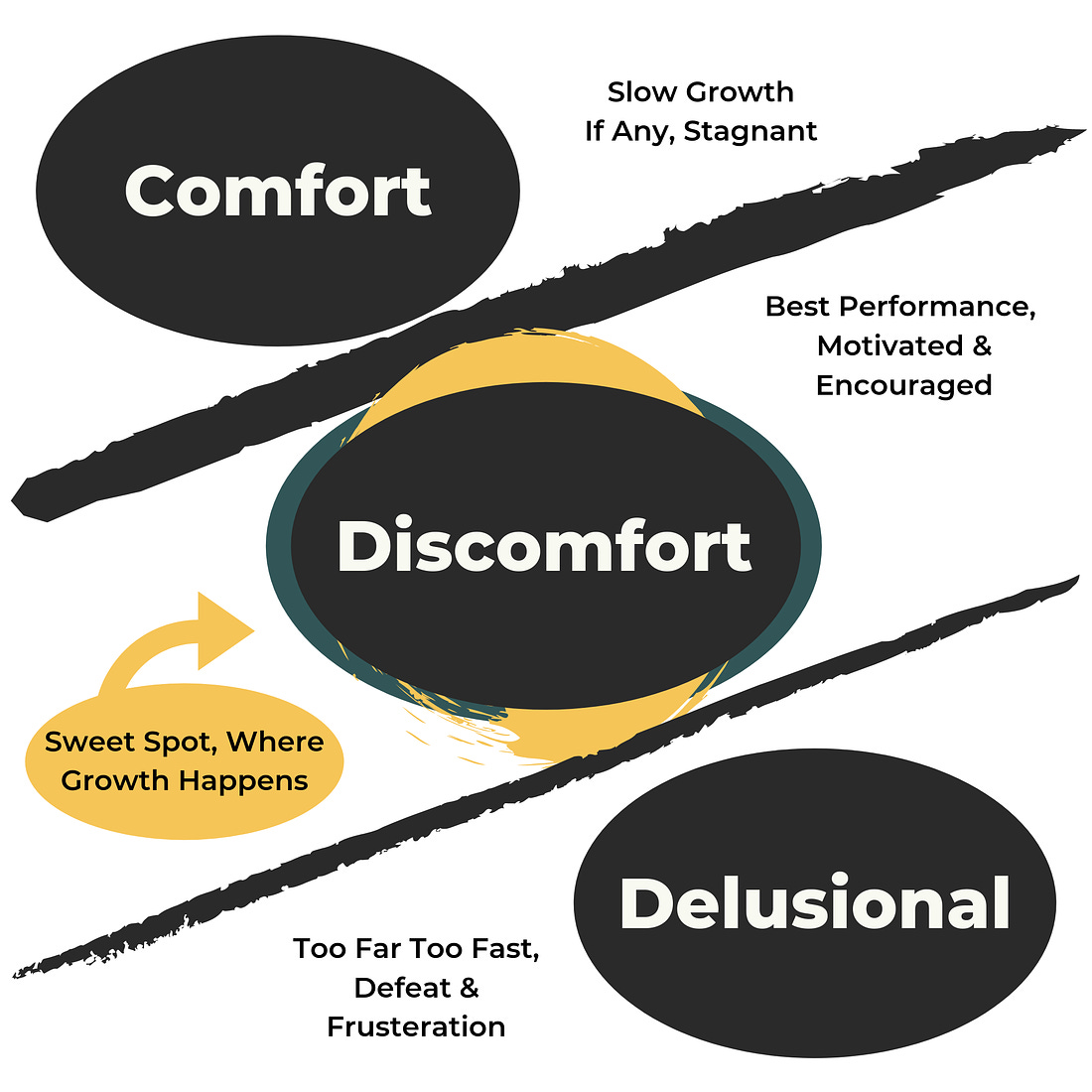 The Discomfort Zone is Uncomfortable | Little Black Buddha