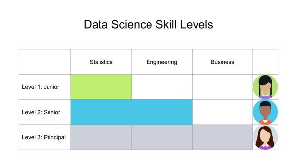 Becoming a Level 3.0 Data Scientist