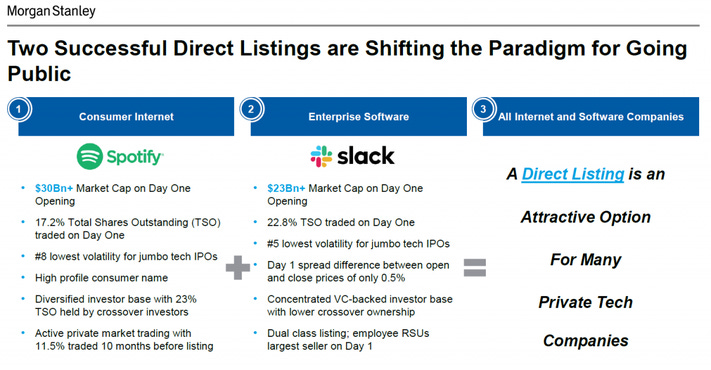 Direct Listings: An Alternative To The IPO