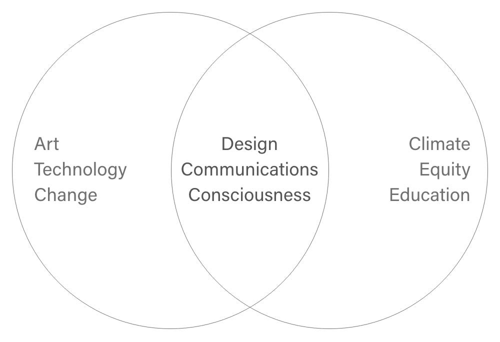 venn diagram  / design, communications, consciousness