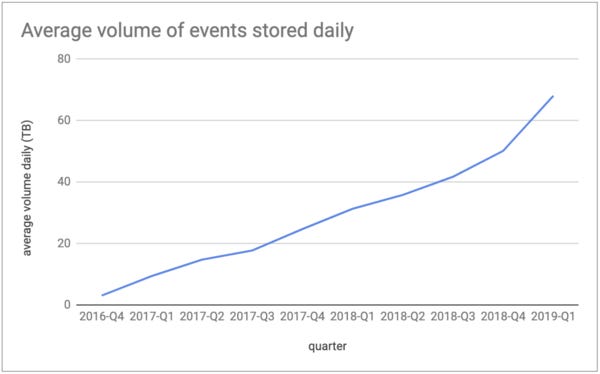Spotify’s Event Delivery – Life in the Cloud Spotify’s Event Delivery – Life in the Cloud