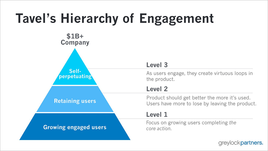 Source: Hierarchy of Engagement, Expanded