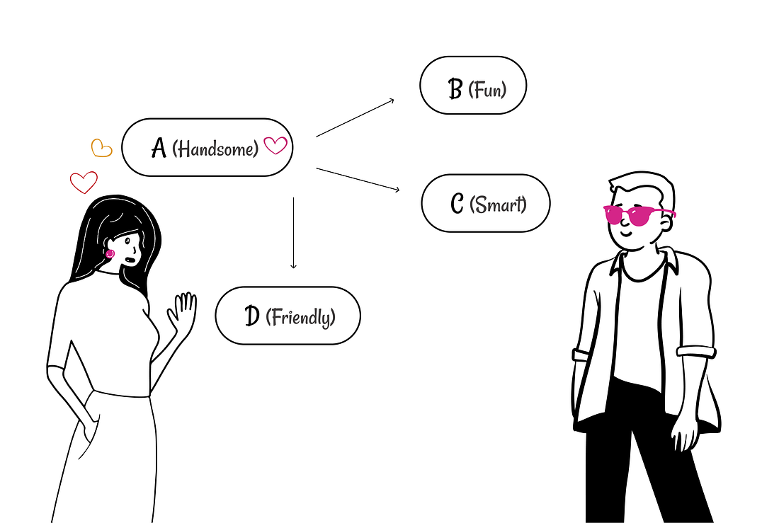 Falling in love at first sight easily? The halo and horn effect | by Parul  Gupta | UX Collective