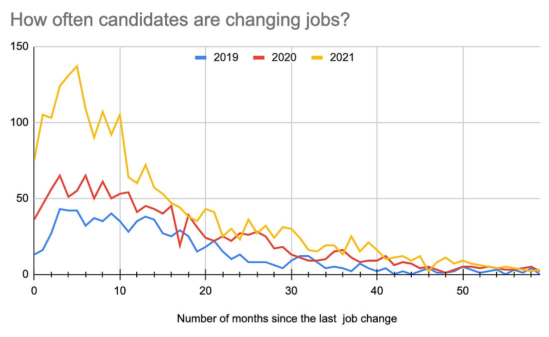 Experience and job changing software developers 