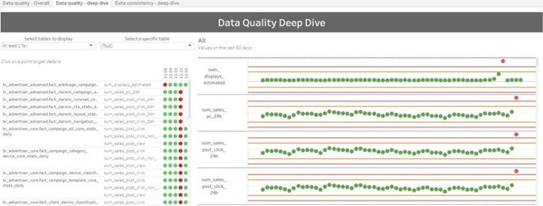 Big Data Quality at Criteo Big Data Quality at Criteo