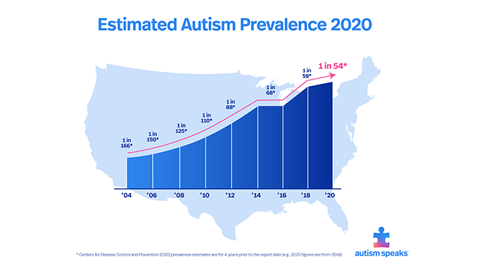 Autism Speaks 2020 Autism Prevalence