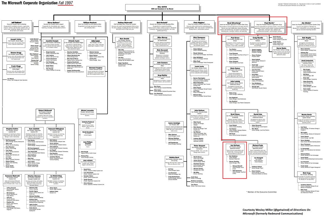 Complete executive org chart for Microsoft Fall 1987 -- a very complicated diagram