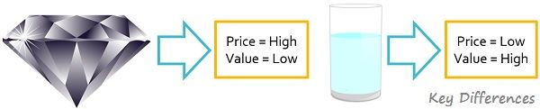price-cost-vs-value-example-3