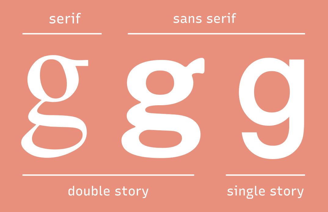 img: A Double Story ‘g’ is also Characteristics of Calligraphic Influence 