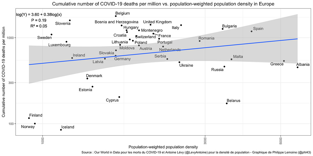 https://cspicenter.org/wp-content/uploads/2021/03/Cumulative-number-of-COVID-19-deaths-per-million-vs.-population-weighted-population-density-in-Europe.png