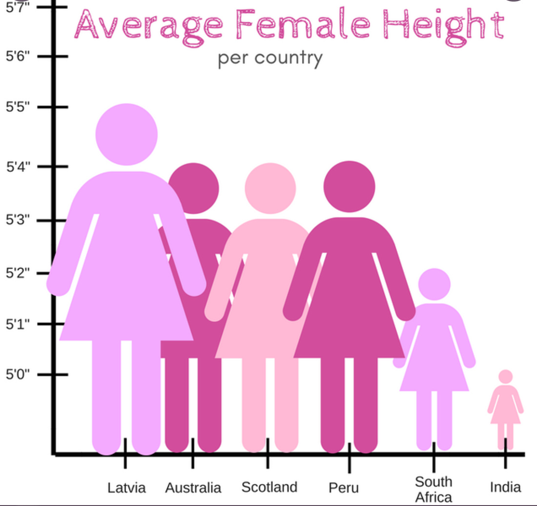 graphic of height starting at 5ft