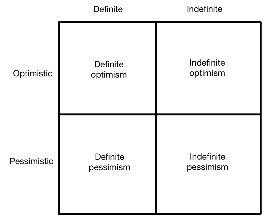 Definite vs. indefinite thinking: Notes from Zero to One by Peter Thiel – Box Kite Machine