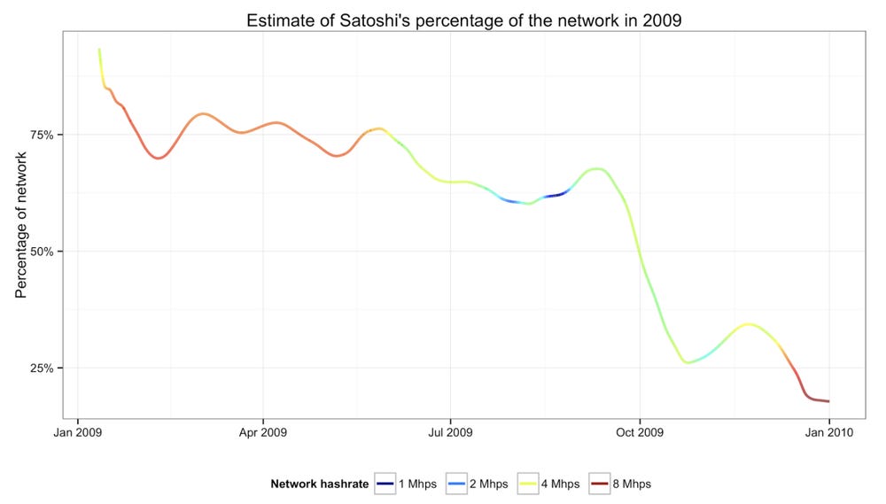 http://organofcorti.blogspot.com/2014/08/167-satoshis-hashrate.html http://organofcorti.blogspot.com/2014/08/167-satoshis-hashrate.html