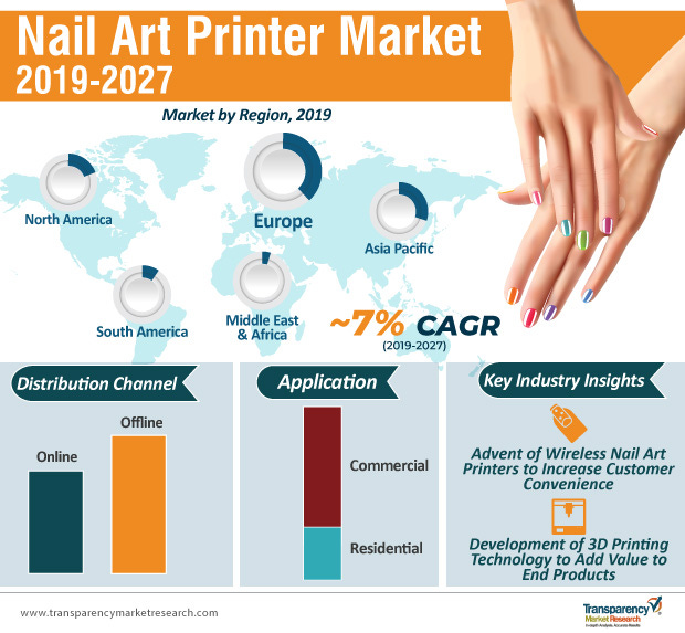 nail art printer market infographic