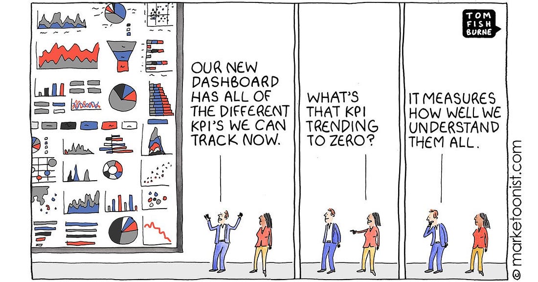 Tom Fishburne on Twitter: &quot;“KPI Overload” - new cartoon and post on making  sense of the flood of metrics https://t.co/Np52Or3iDf #marketing #KPI # metrics #cartoon… https://t.co/fJqpIhqLVf&quot;