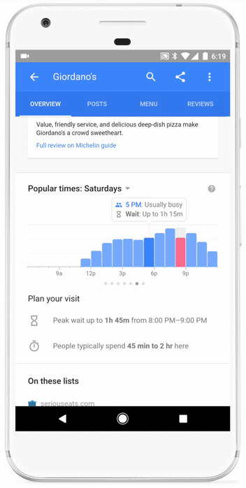 "Popular times" de Google. Predice en tiempo real la ocupación de un lugar durante todo el día.