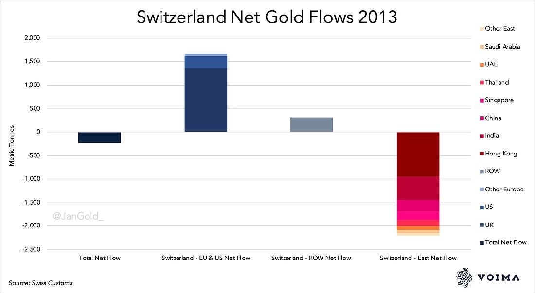 Switzerland Net Gold Flows 2013.pdf 