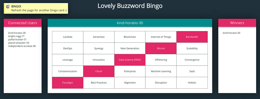 A screenshot of the Lovely Buzzword Bingo, showing a winning board.