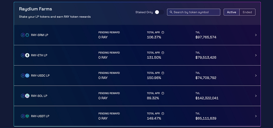 Raydium Review: Raydium Farms