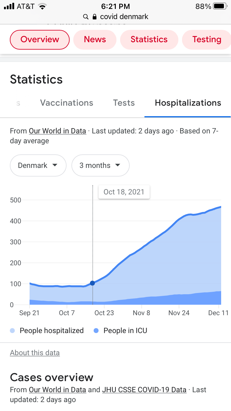 Erstaunliche Covid-Daten aus Dänemark