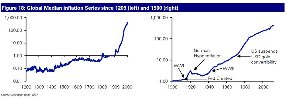 (There hasn’t been a year of global deflation since 1933)