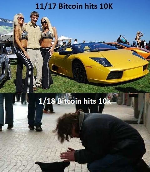 Image result for crypto meme 10k