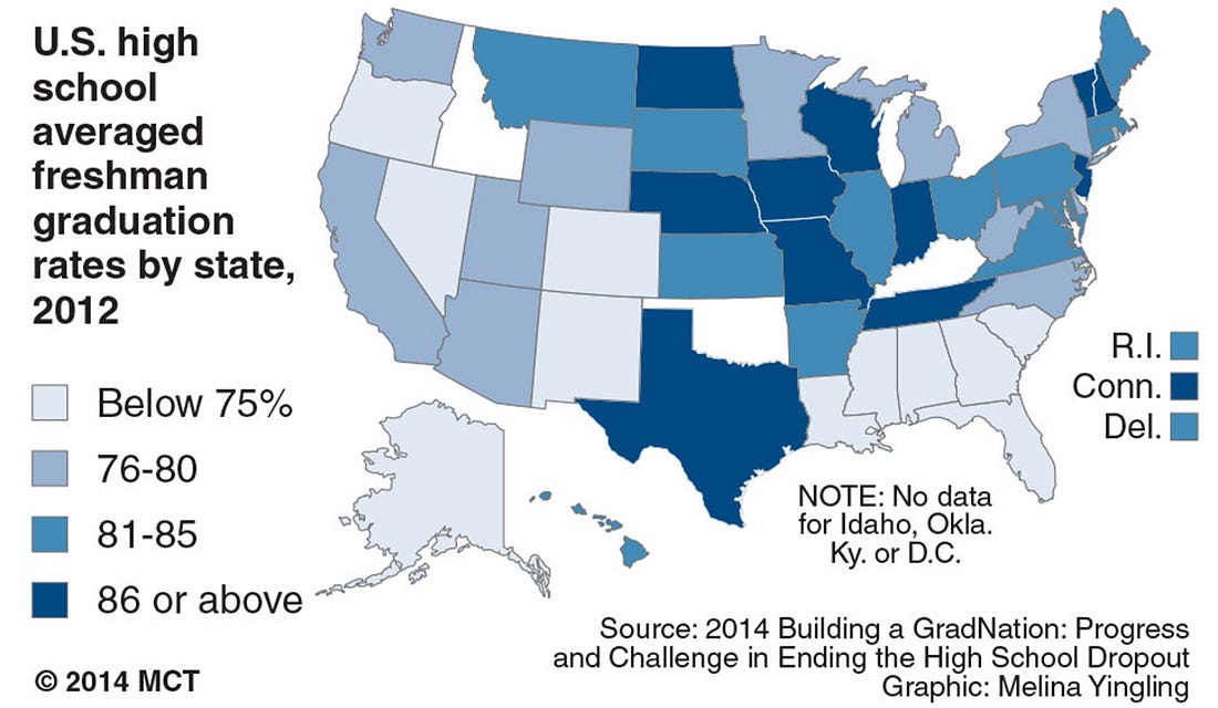 U.S. high school graduation rates