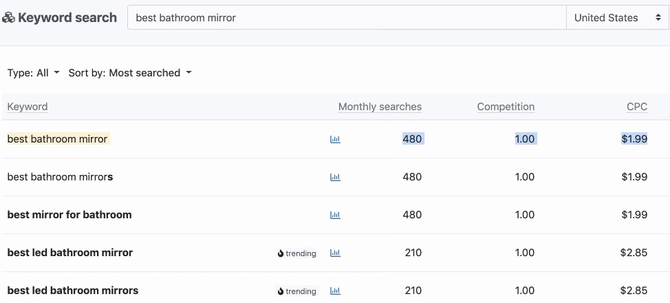 Clearscope results for "Best bathroom mirror"