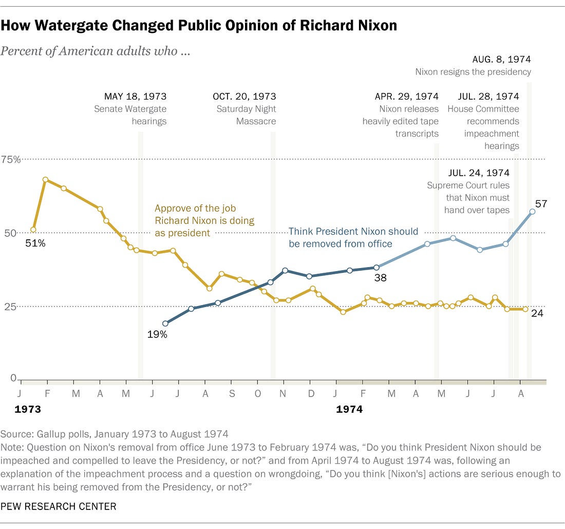 How Watergate Changed Public Opinion of Richard Nixon