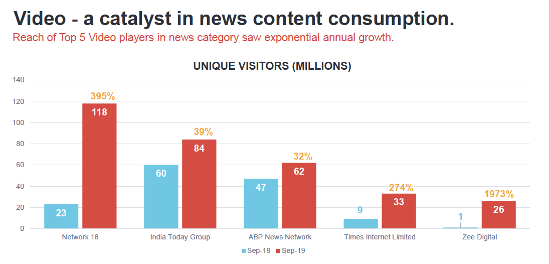 Video News format in India