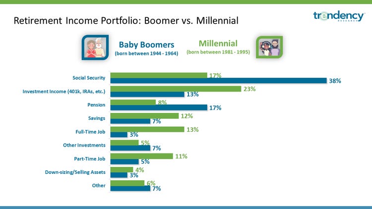 RetirementBoomervMill.png