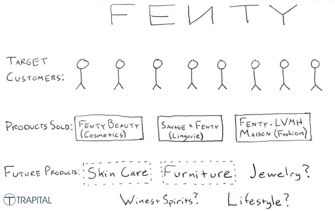 Fenty Beauty Archives - Trapital