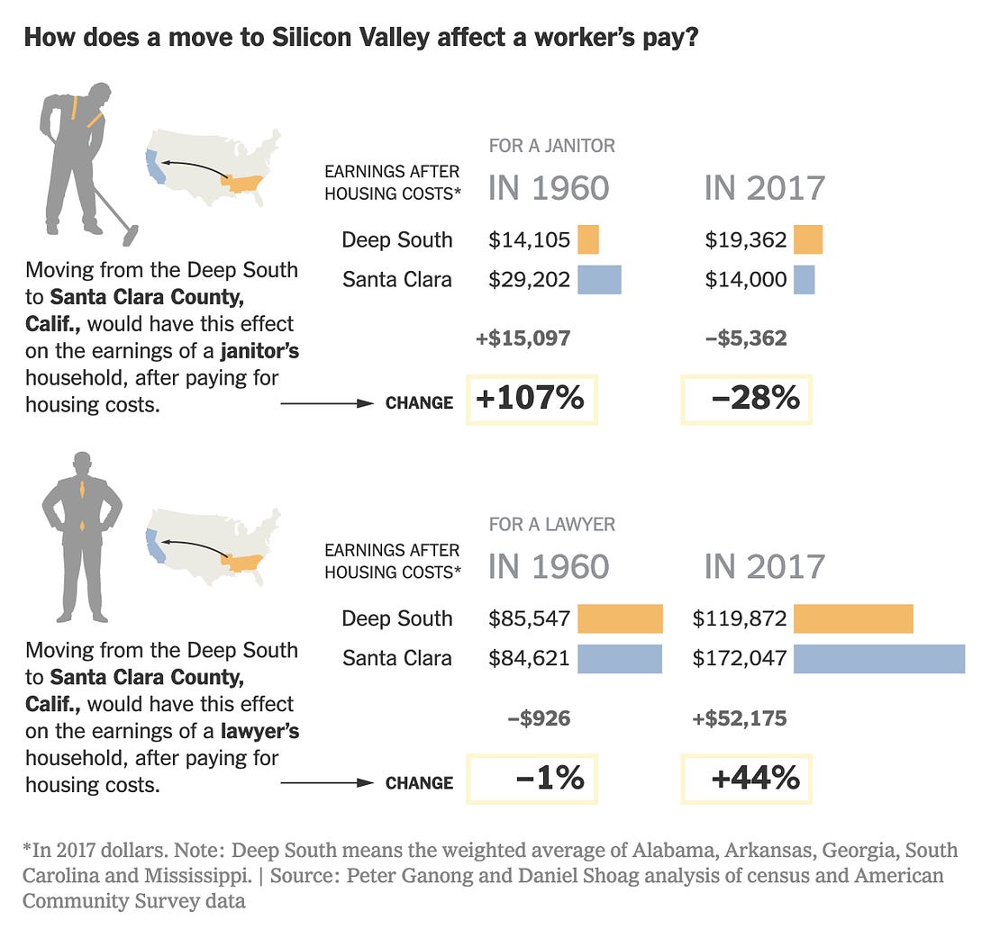 Image result for why workers without college degrees are fleeing big cities