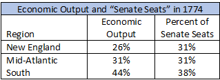 1774 Economic Output