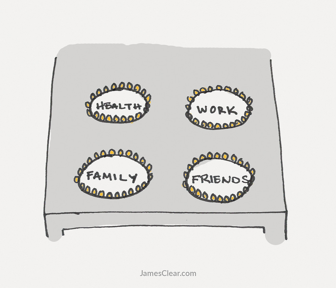 Four Burners Theory of Work-Life Balance