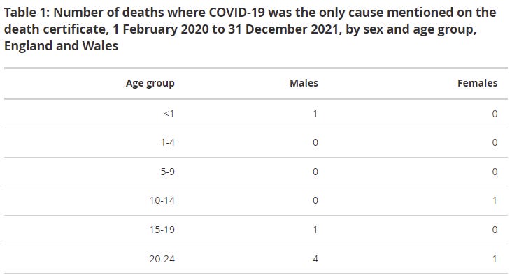Do 0 deaths in 2 years justify a vaccine mandate?