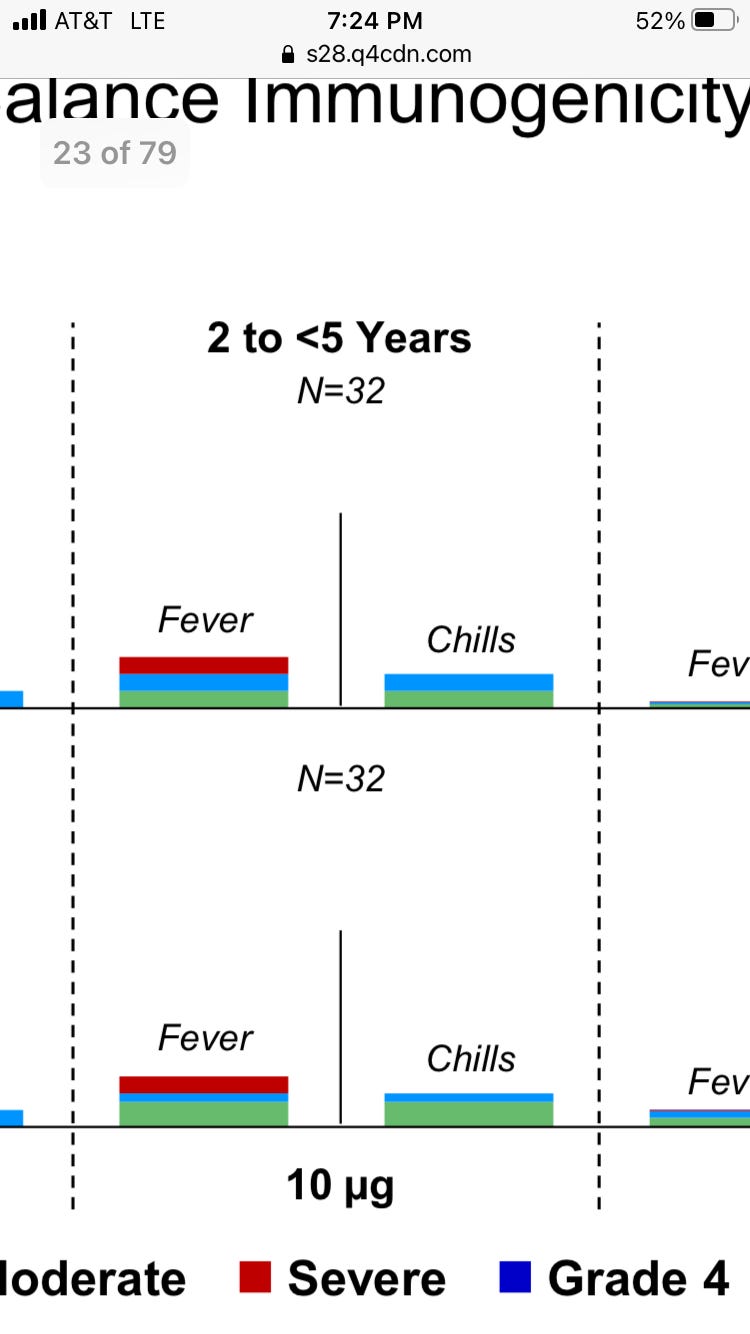 Troubling data about Pfizer's Covid vaccine and children... from Pfizer's own clinical trial