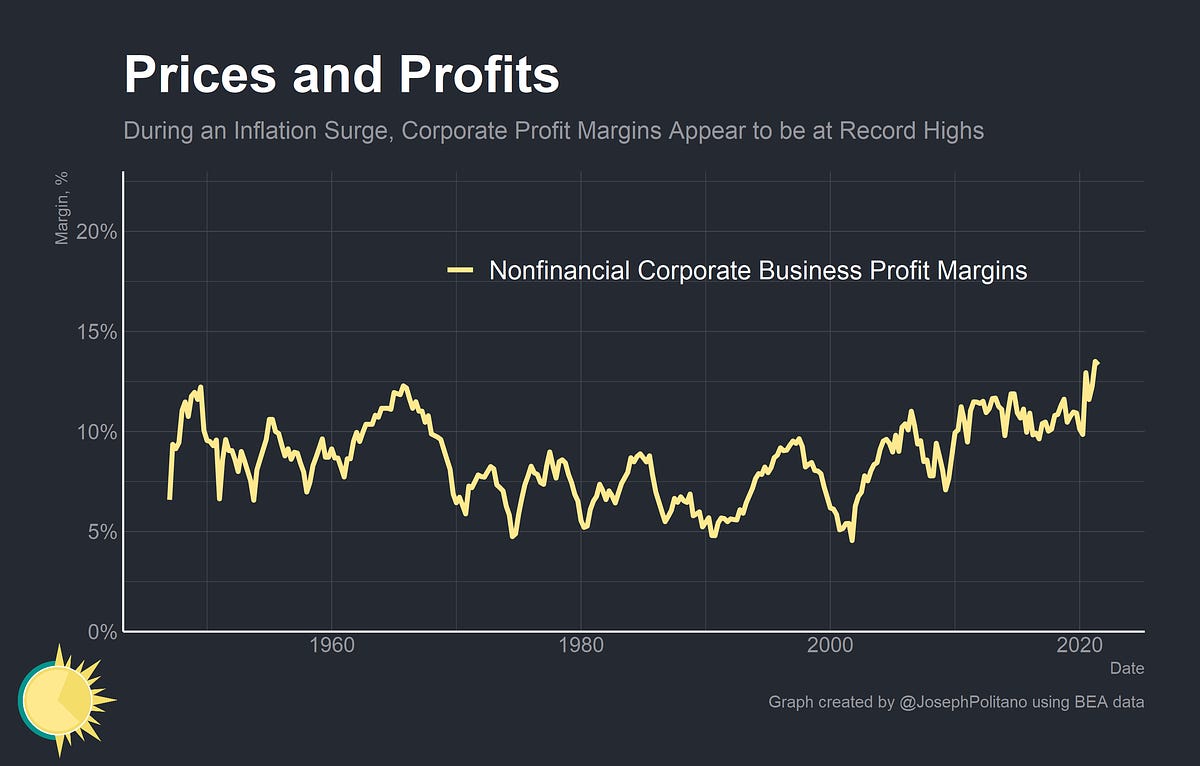 Are Rising Corporate Profit Margins Causing Inflation? 