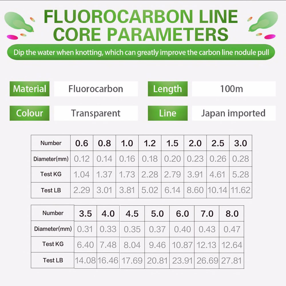 Details about   500M Fluorocarbon Fishing Line Carbon Fiber Leader Line fly fishing line pesca