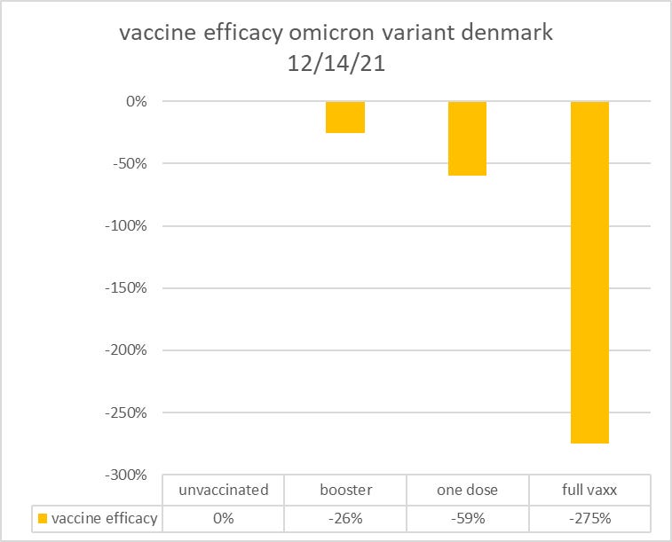 addendum/correction to danish VE data