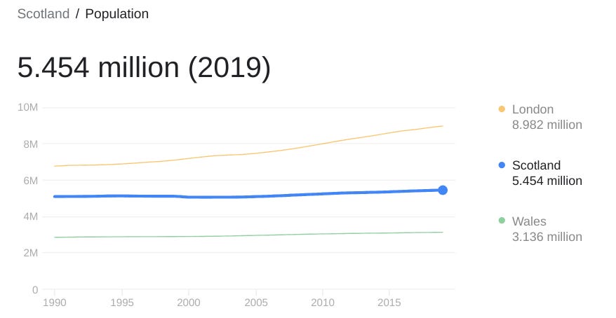 Google can be terribly cruel. If you ask it for a quantity that can be presented as a graph to show change over time, it will often provide one, unbid